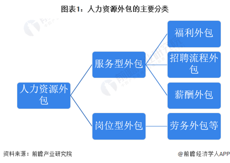 盐城人力资源外包行业的最新动态