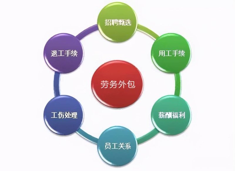 盐城劳务派遣公司行业动态:优化合作模式提高企业竞争力