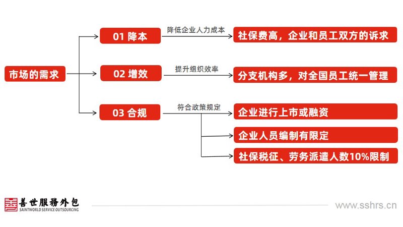 人力资源外包:盐城市场的新动向