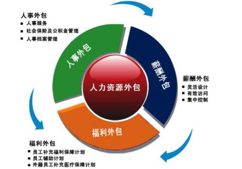 人事代理服务:企业在成长道路上轻松前行的秘密武器