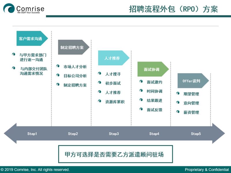 盐城人力资源公司的新动态